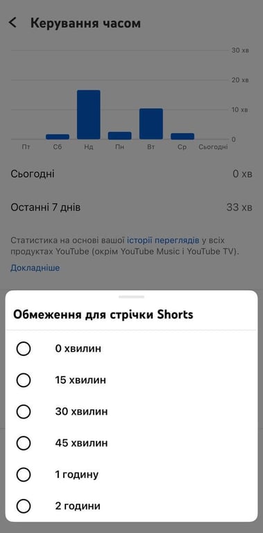 Ограничения для ленты YouTube Shorts