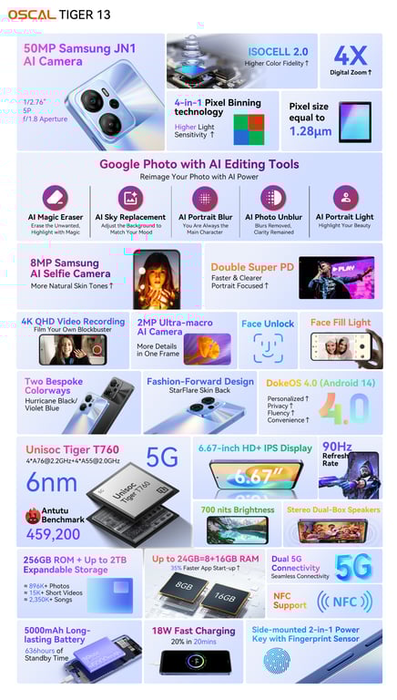 Стиль та приголомшливі фото з ШІ у новому смартфоні TIGER від OSCAL! - фото 1