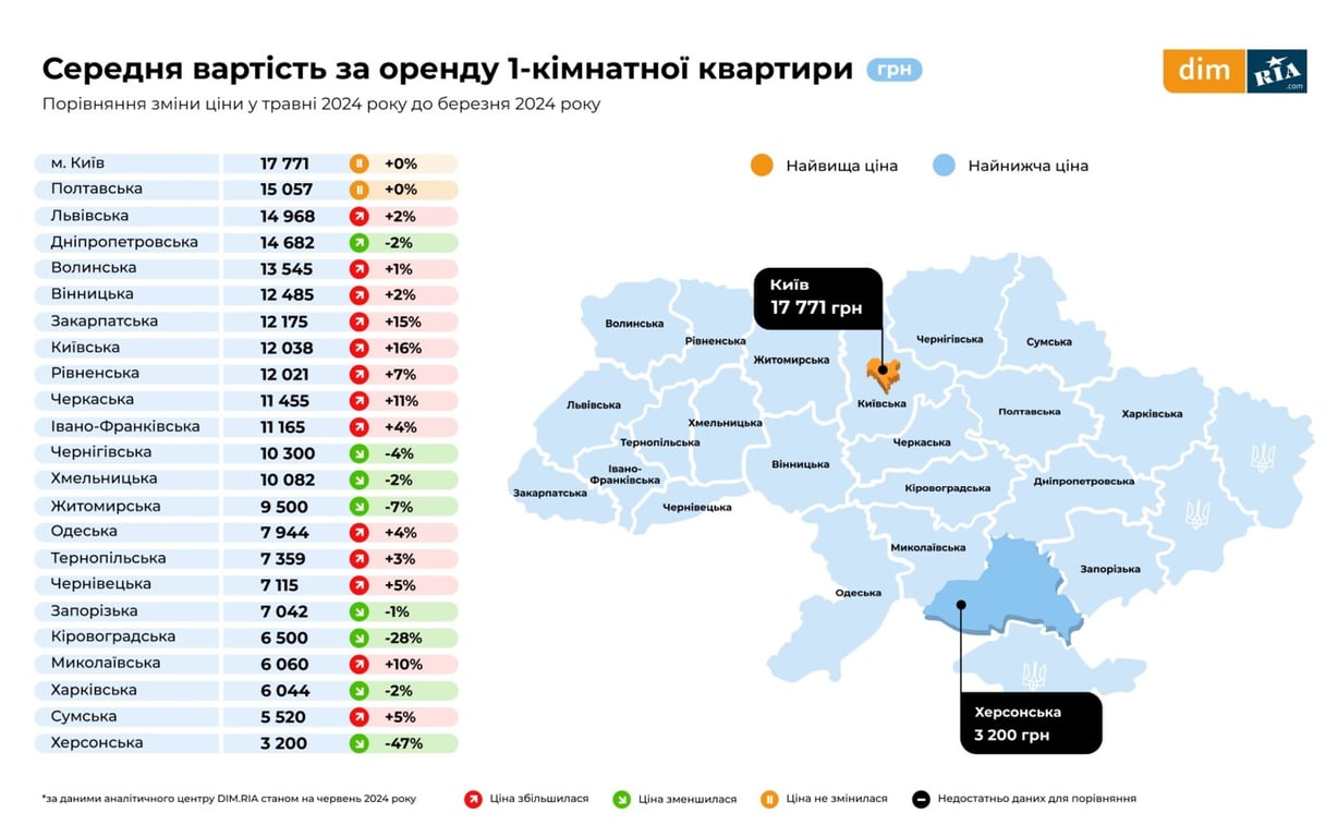 Цены на аренду квартир во Львове в июле 2024 года.