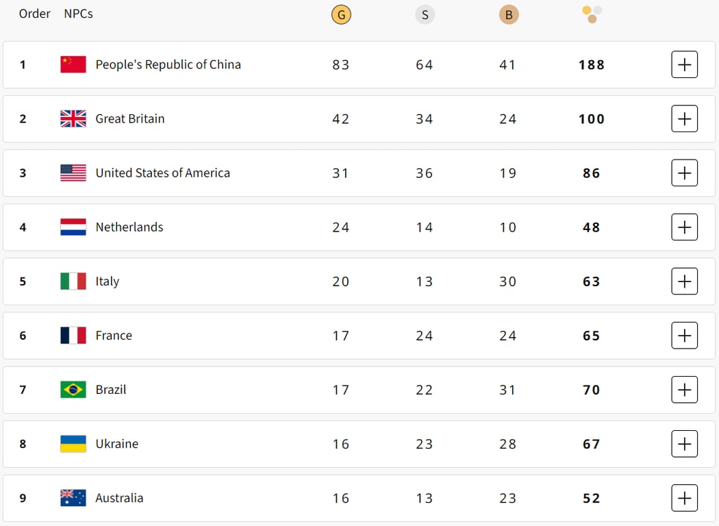 Дев'ятий день Паралімпіади знову був для України переможним — скільки медалей завоювали українці - фото 1