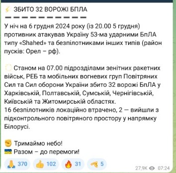Росія атакувала Україну дронами — скільки цілей було збито - фото 2