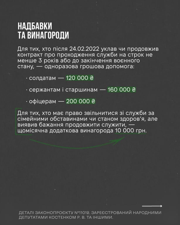 Інфографіка виплат для ЗСУ. Джерело: Роман Костенко