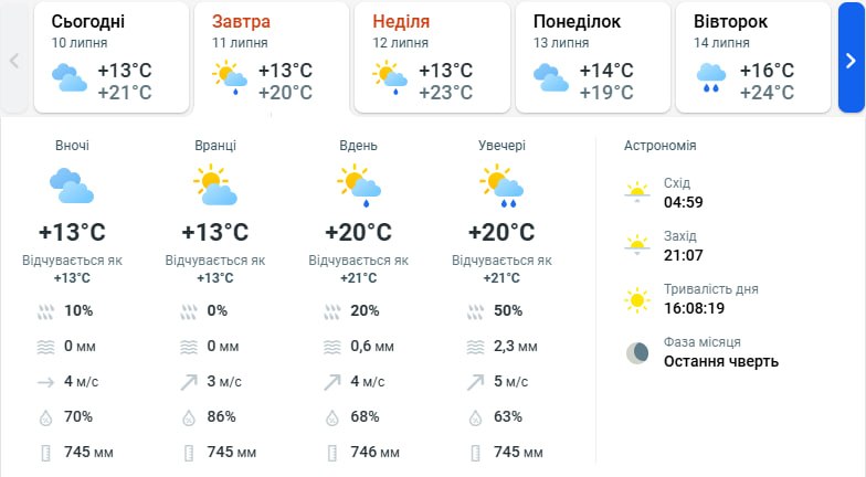 Погода в Киеве завтра: синоптики предупредили о дождях и грозах - фото 1