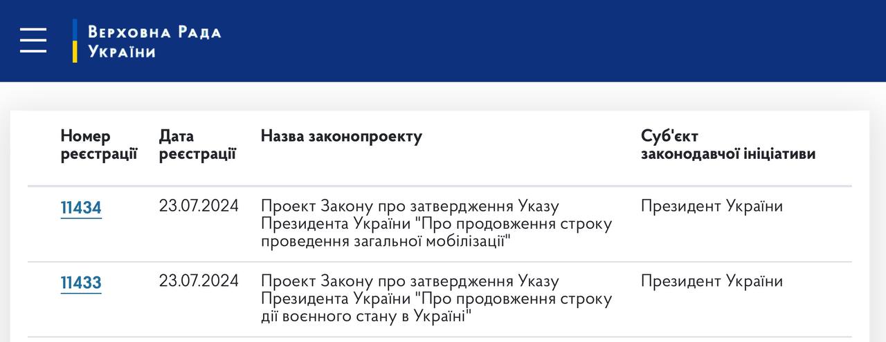 продовження воєнного стану та мобілізації