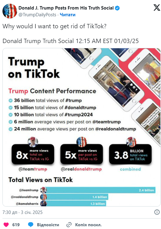 Дональд Трамп сохранит ТикТок