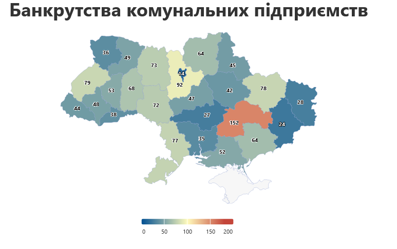 підприємства