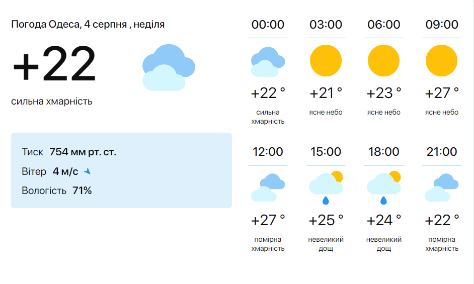 Погода в Одессе