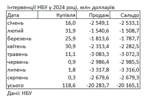 НБУ міжбанк