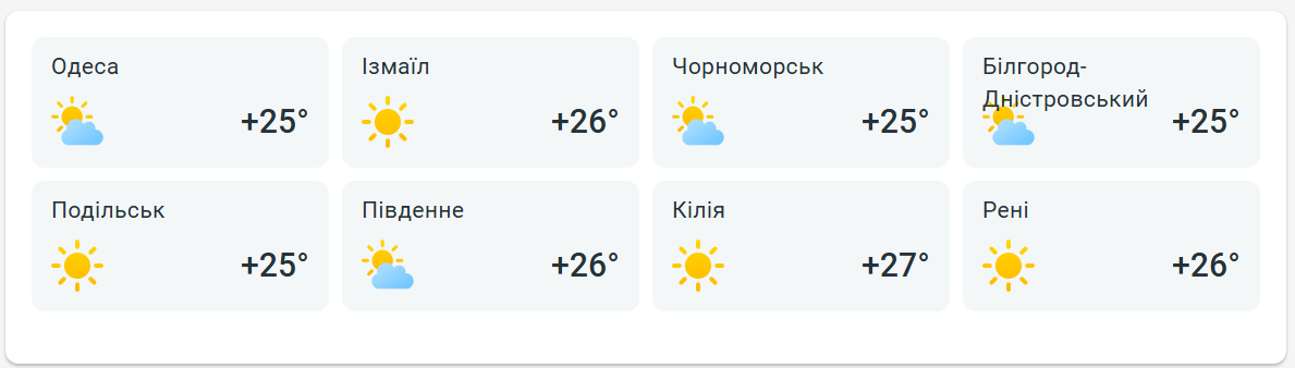 В Одесу повертається справжнє літо — якою погода буде завтра - фото 2