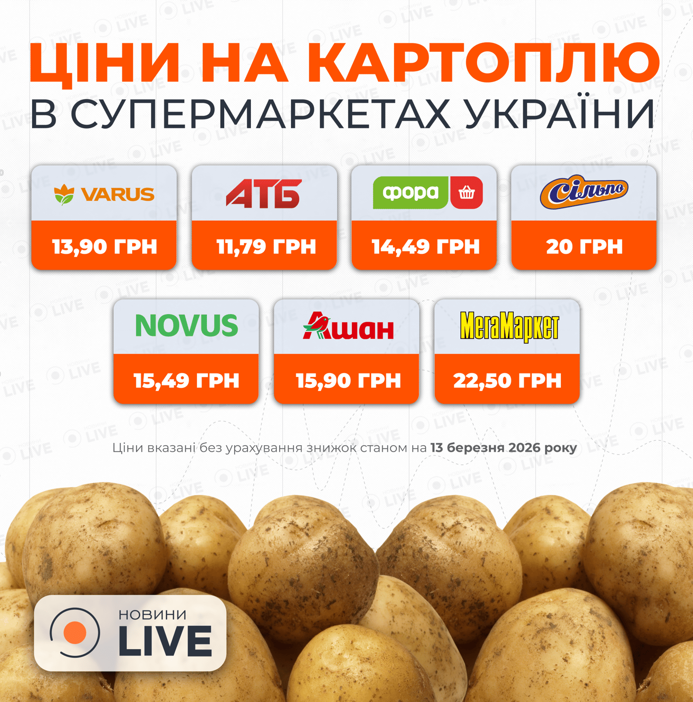Инфографика с ценами на картофель