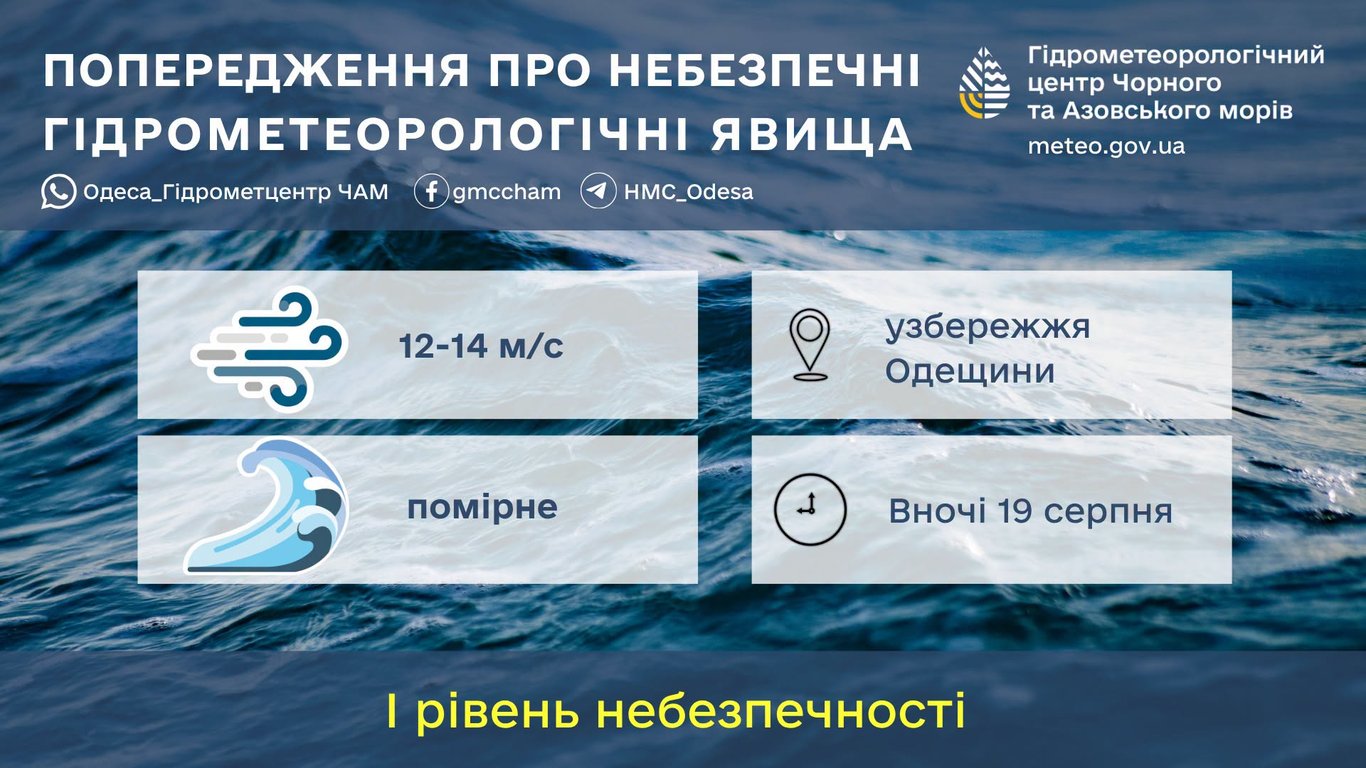 Попередження про посилення вітру та хвилювання моря на узбережжі Одещини