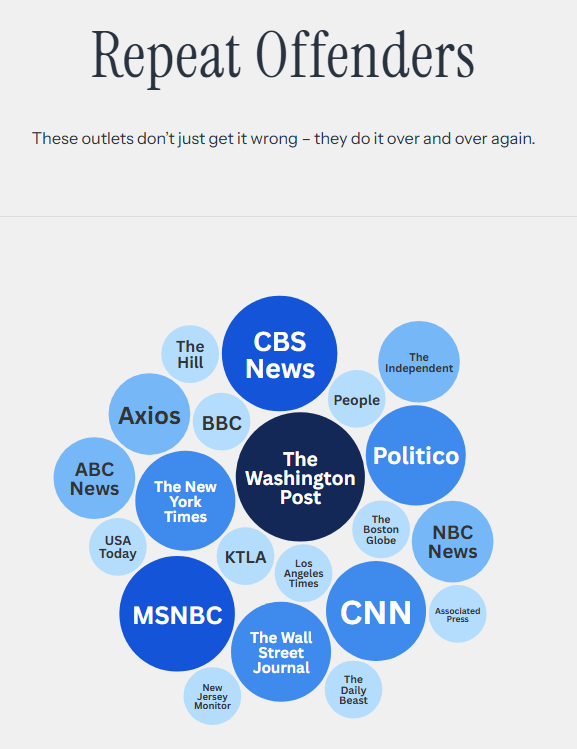 "Зала ганьби" – Трампа офіційно взяв "на олівець" журналістів - фото 3