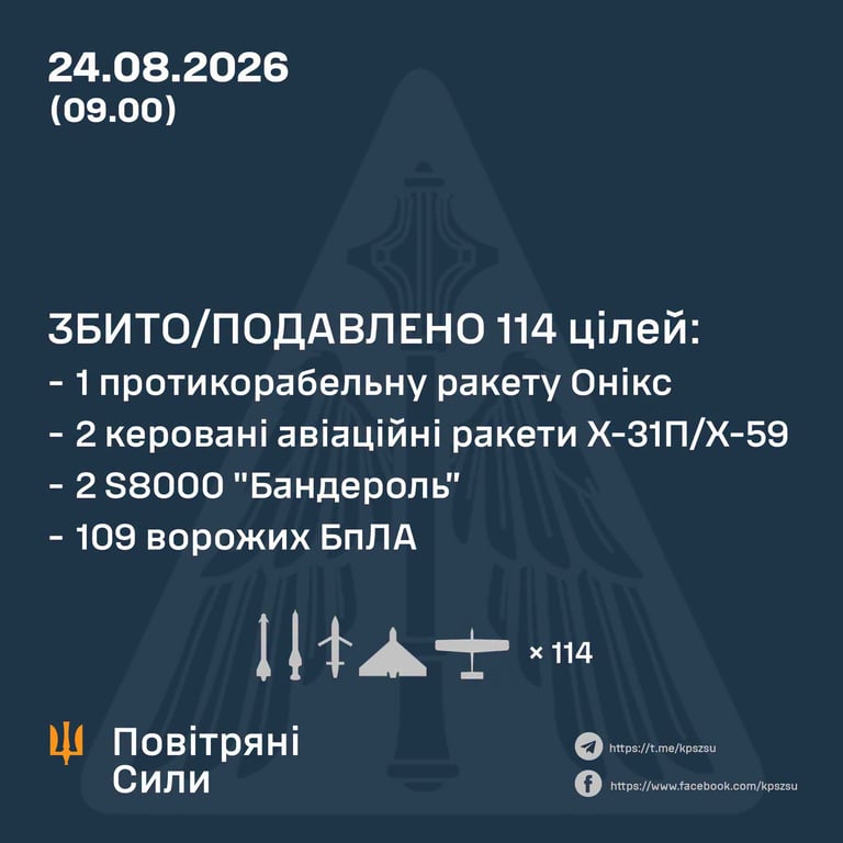 Масована атака РФ у День Незалежності: ППО збила 114 цілей - фото 1