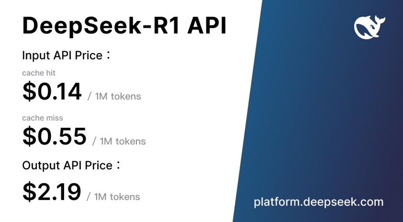 Цены на доступ через API DeepSeek