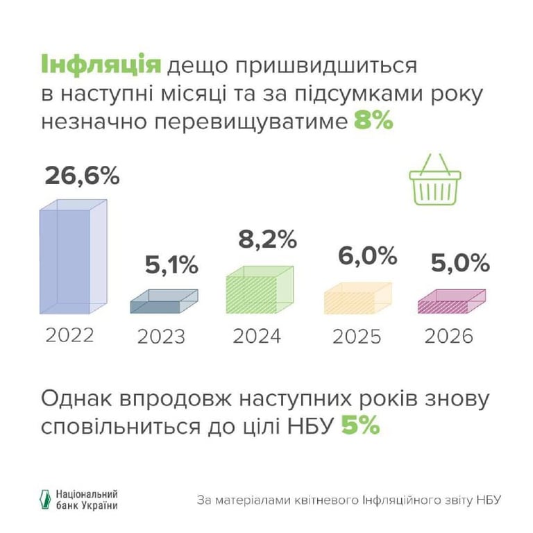 ціни в Україні