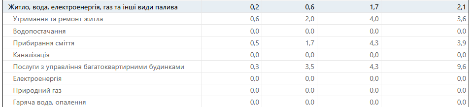 тарифи 2026 рік