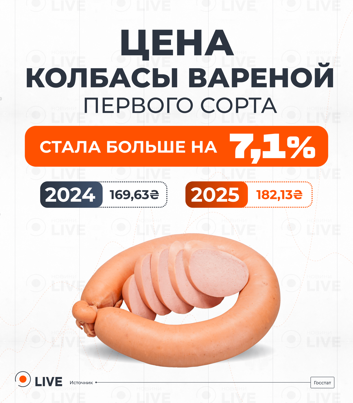 Цены на колбасы вареные в Украине