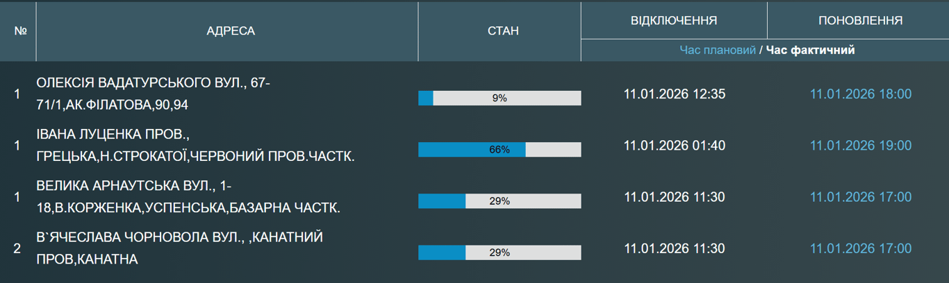 Без води до вечора — де в Одесі відключають водопостачання - фото 1