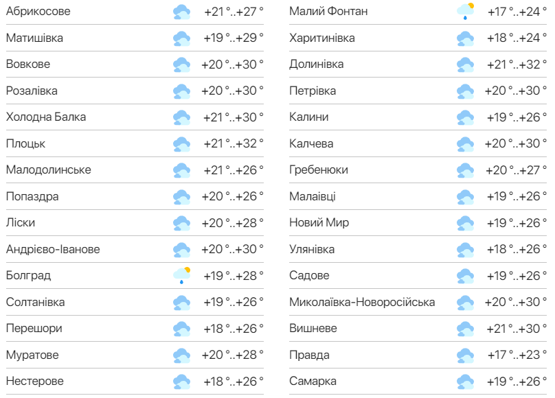 Подробный прогноз погоды в Одессе. Фото: meteo.ua
