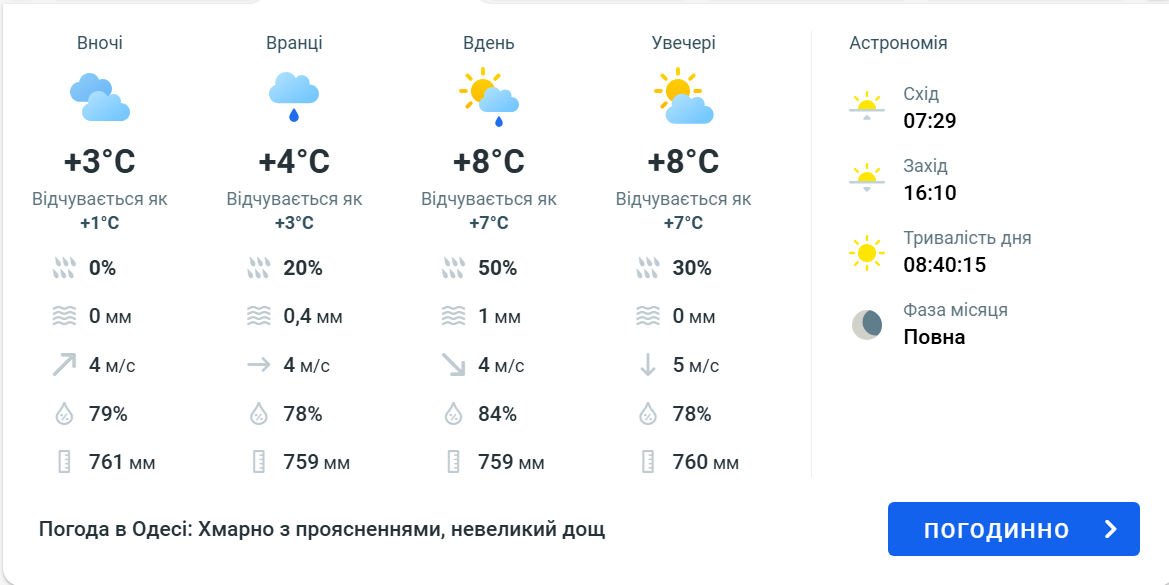 Погода - фото 1