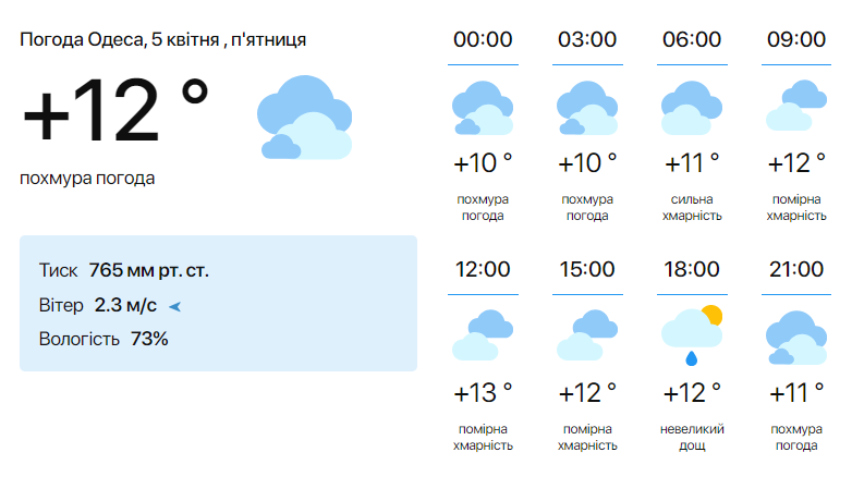 Дощі повертаються — синоптики попередили про погоду в Одесі на сьогодні - фото 1