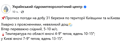 Погода в Киеве и на Киевщине 31 марта 2025 года