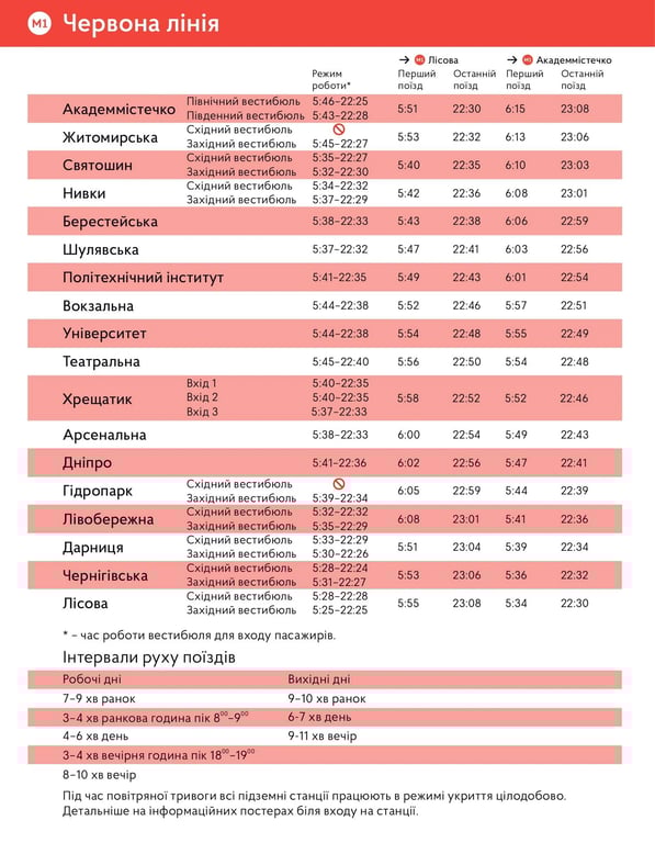 Червона гілка метро Києва