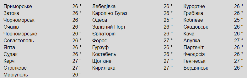 Температура поверхности моря у разных городов. Фото: meteopost