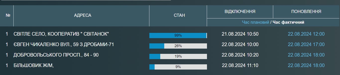 Выдключення води в Одесы на 22 серпня