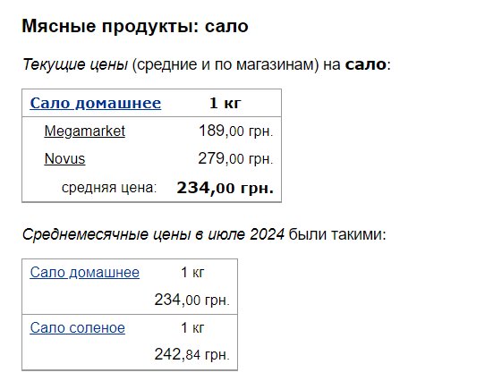 цены на сало