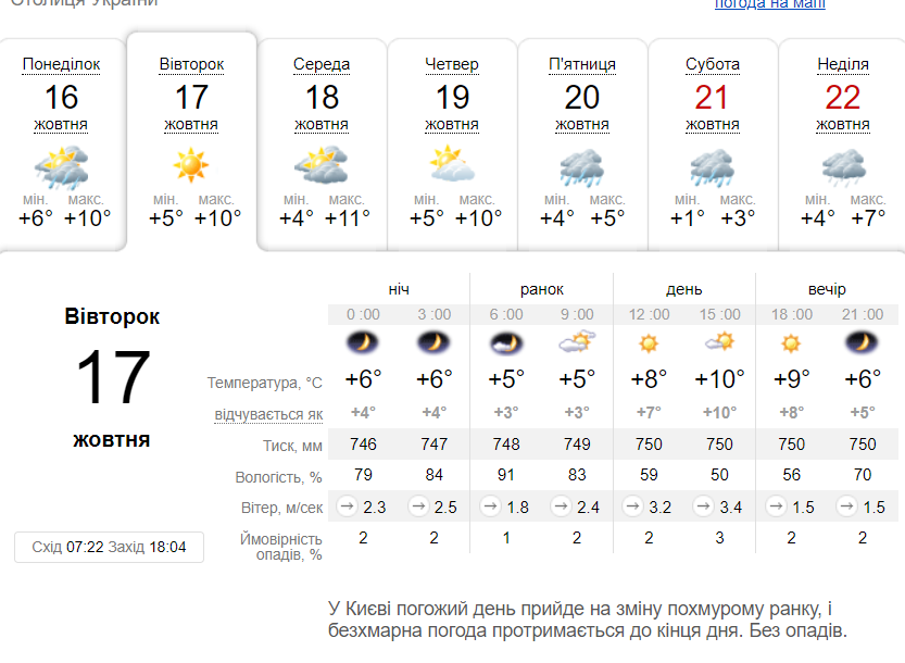 Погода в Киеве 17 октября