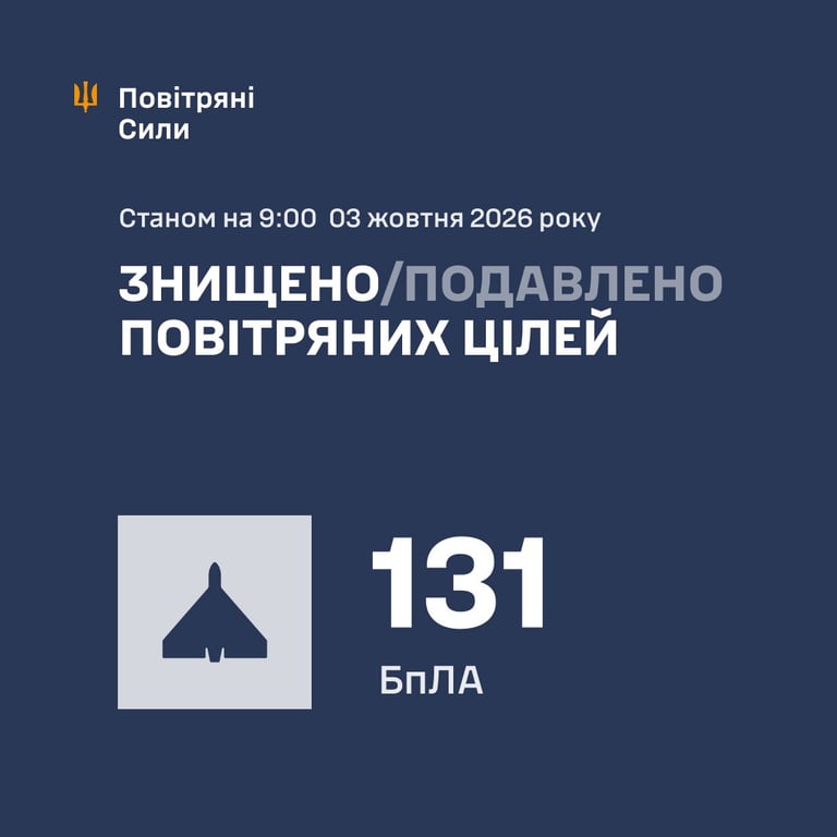 Російська атака на Україну 3 жовтня