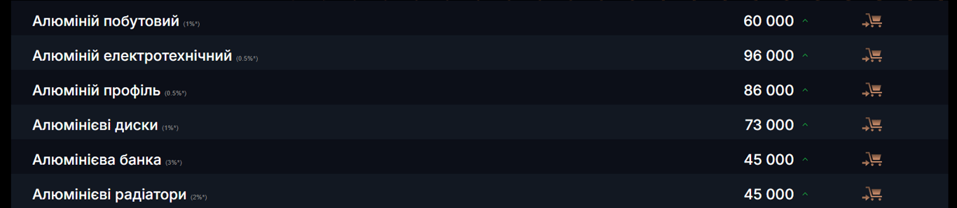 Заробити на брухті можуть всі — скільки дадуть за 1 кг алюмінію - фото 1