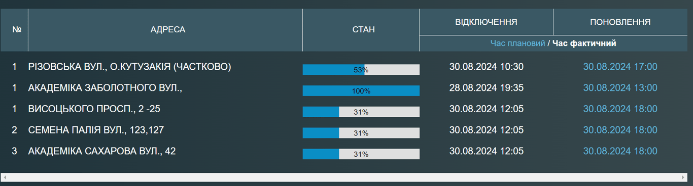 Тысячи одесситов сегодня без воды – адреса - фото 1