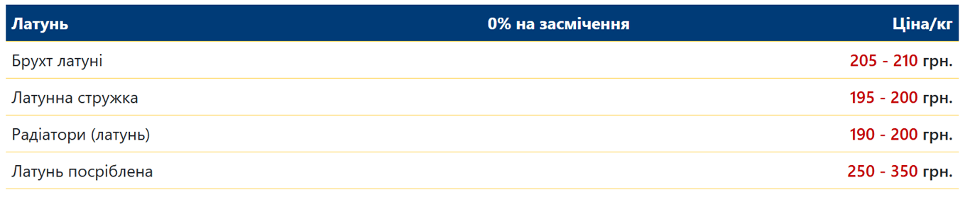 Продаж брухту в травні — на якому металі можна непогано заробити - фото 1