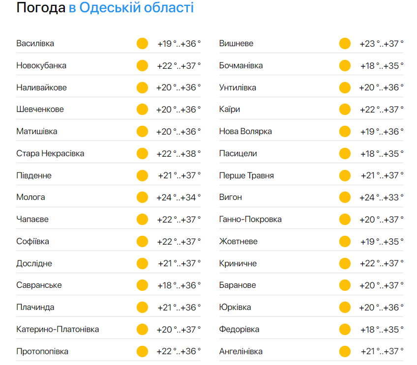 Прогноз погоды в Одесской области сегодня, 10 июля.