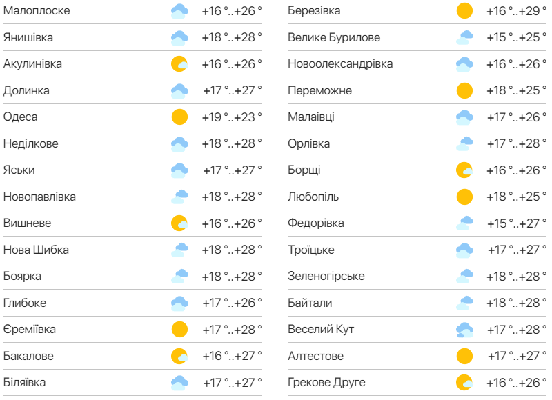Детальний прогноз погоди в Одеській області. Фото: meteo.ua