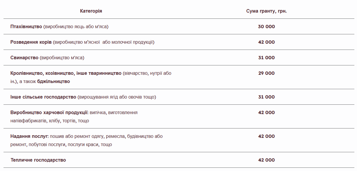 допомога українцям