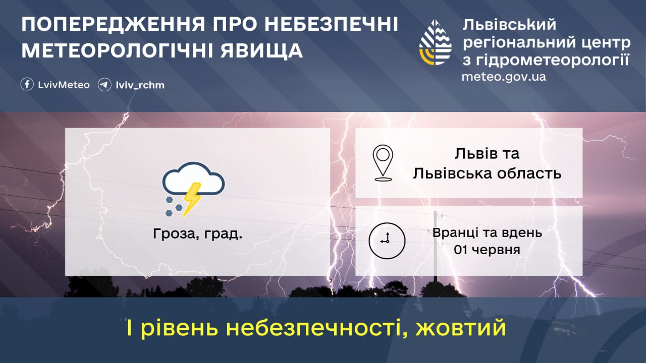 Дощ у Львові 1 червня