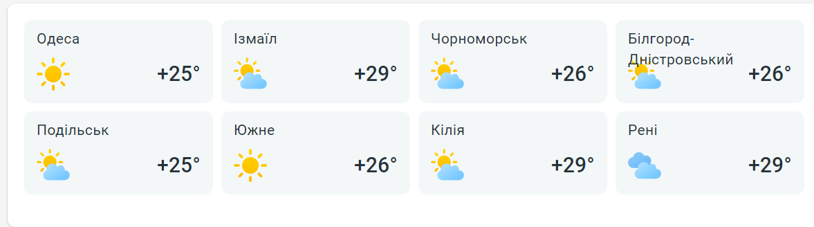 Погода в Одеській області