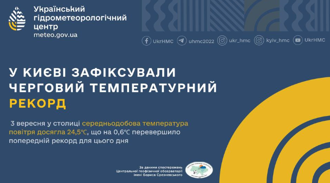 температурный рекорд в Киеве