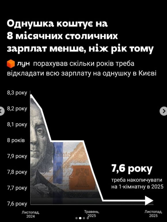 Жилье в Киеве — какие квартиры стали доступнее - фото 2