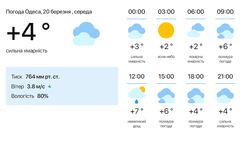 Морози не відступають — синоптики попередили про погоду в Одесі на сьогодні - фото 1