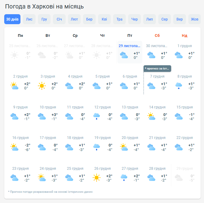 Погода в декабре