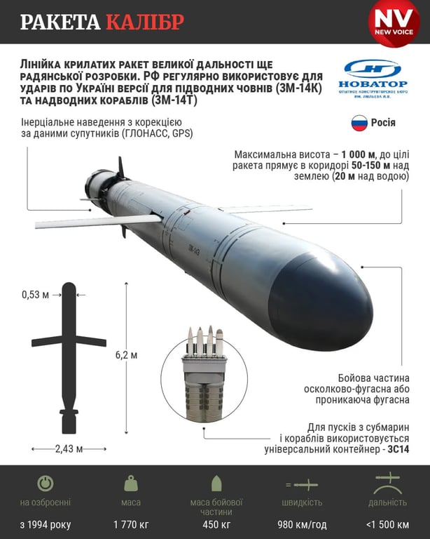 Возросло количество вражеских ракетоносителей в Черном море
