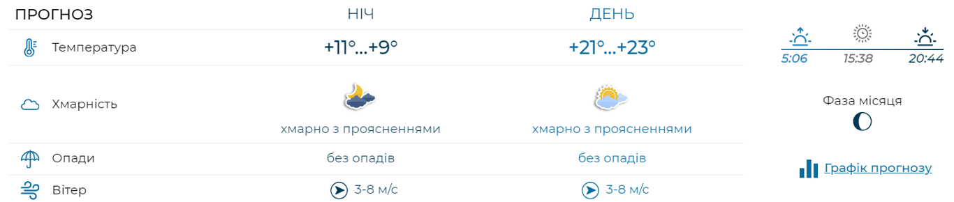Насуваються грози та дощі — синоптики попередили регіони, де завтра вируватиме негода - фото 2