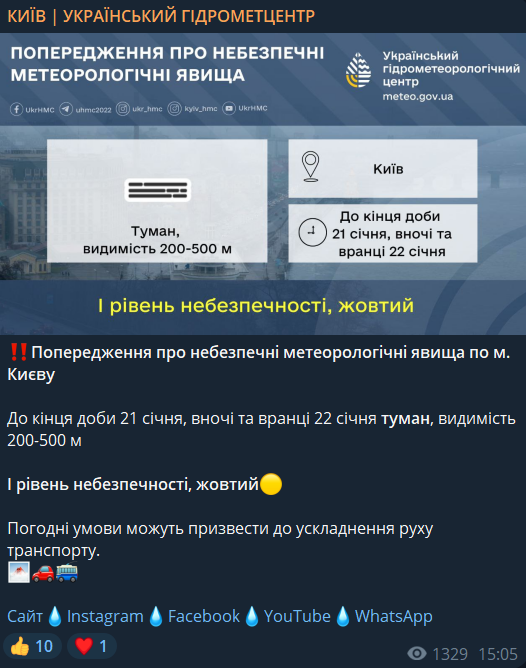 Прогноз погоди в Києві 22 січня
