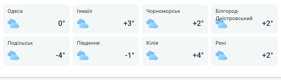 Варто взяти парасольку — якою буде погода в Одесі завтра - фото 2