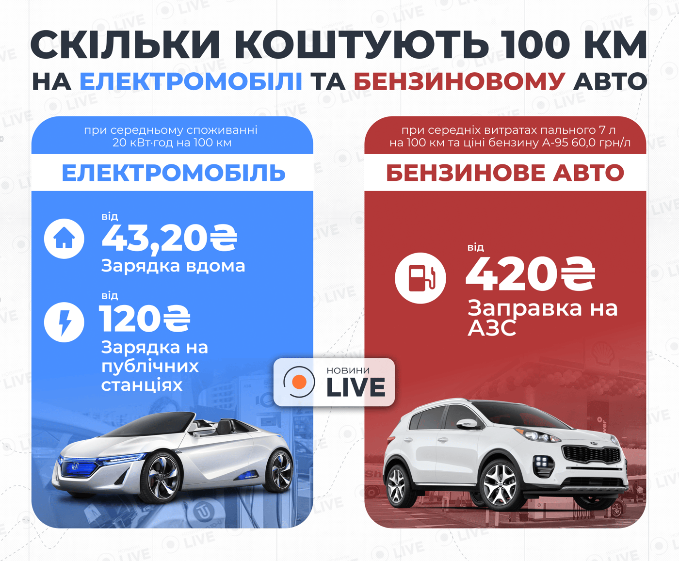 Електрички ы бензин