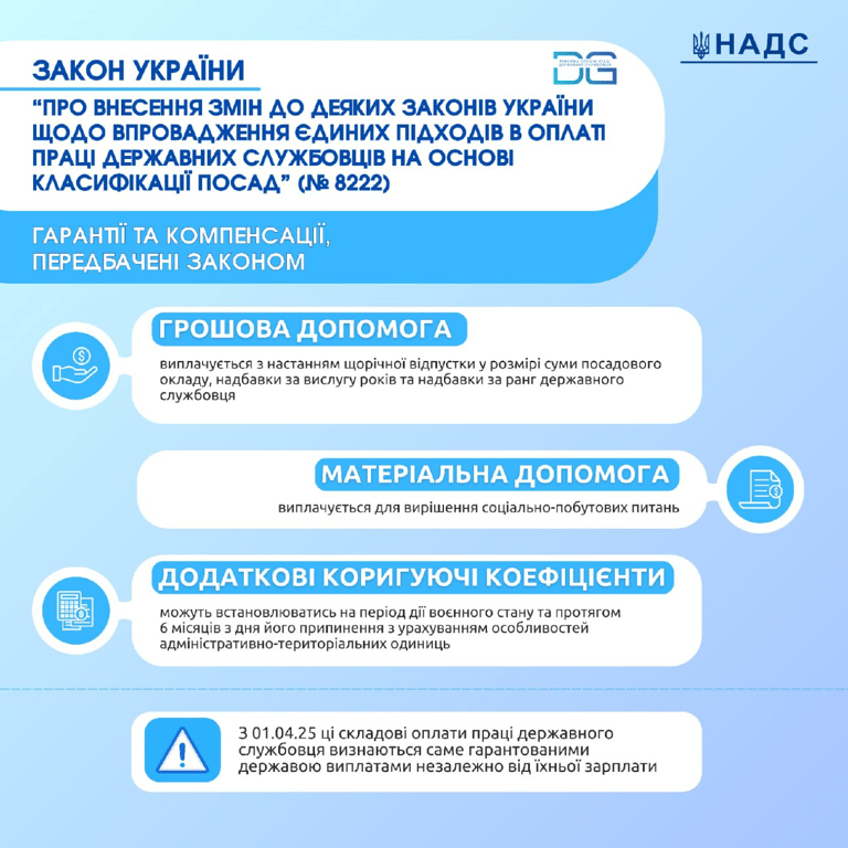 зарплати 2025